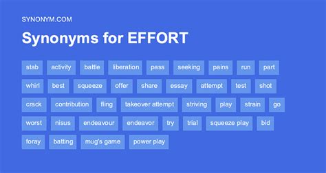 effort synonyms in english